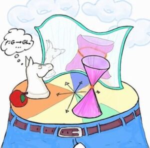 Representation Theory under the Influence of Quantum Field Theory